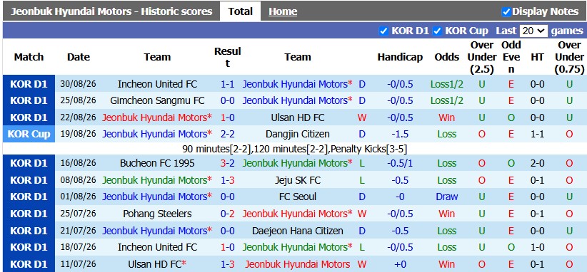 Nhận định, soi kèo Jeonbuk vs Pohang Steelers, 17h00 ngày 5/9: Rượt đuổi - Ảnh 1