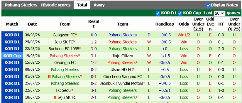 Nhận định, soi kèo Jeonbuk vs Pohang Steelers, 17h00 ngày 5/9: Rượt đuổi - Ảnh 2