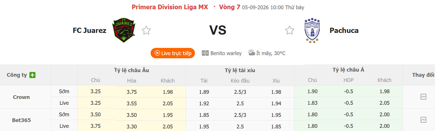 Nhận định, soi kèo Juarez vs Pachuca, 10h00 ngày 05/09: Điểm số đầu tiên - Ảnh 1