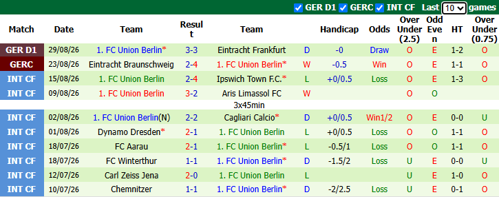 Nhận định, soi kèo Leverkusen vs Union Berlin, 20h30 ngày 5/9: Xốc lại tinh thần - Ảnh 3