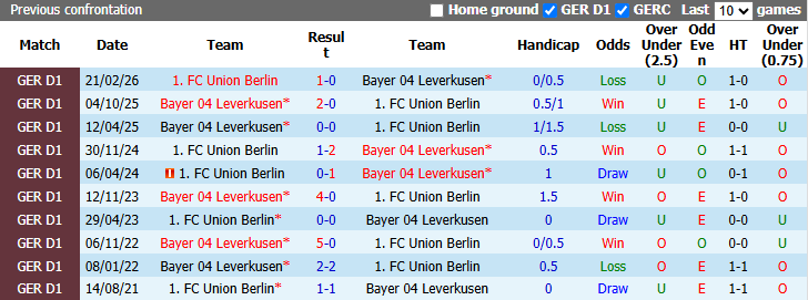 Nhận định, soi kèo Leverkusen vs Union Berlin, 20h30 ngày 5/9: Xốc lại tinh thần - Ảnh 4