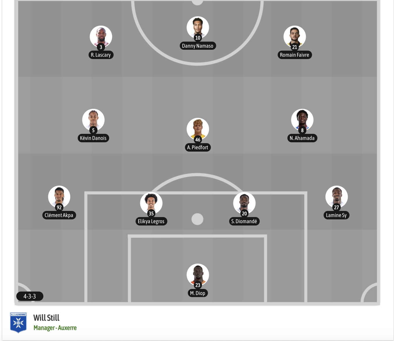 Nhận định, soi kèo Lyon vs Auxerre, 00h00 ngày 5/9: Không dễ dàng - Ảnh 2