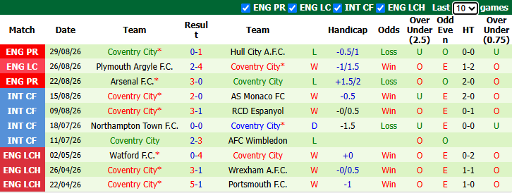 Nhận định, soi kèo Man City vs Coventry, 21h00 ngày 5/9: Kèo dài tuần trăng mật - Ảnh 3