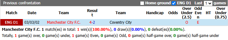 Nhận định, soi kèo Man City vs Coventry, 21h00 ngày 5/9: Kèo dài tuần trăng mật - Ảnh 4