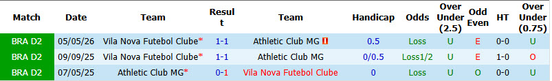 Nhận định, soi kèo New Athletic Club vs Vila Nova, 06h30 ngày 05/09: Sa sút không phanh - Ảnh 4