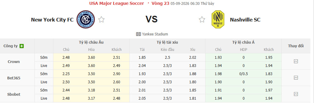 Nhận định, soi kèo New York City vs Nashville, 06h30 ngày 05/09: Sào huyệt Yankee sụp đổ - Ảnh 1