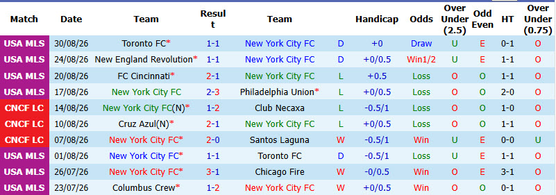 Nhận định, soi kèo New York City vs Nashville, 06h30 ngày 05/09: Sào huyệt Yankee sụp đổ - Ảnh 2