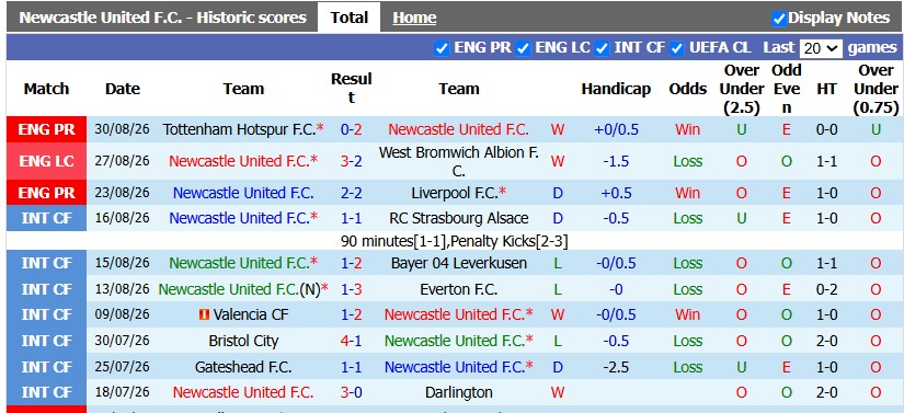 Nhận định, soi kèo Newcastle vs Bournemouth, 18h30 ngày 5/9: Cherries khó nuốt - Ảnh 1