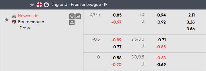Nhận định, soi kèo Newcastle vs Bournemouth, 18h30 ngày 5/9: Cherries khó nuốt - Ảnh 5