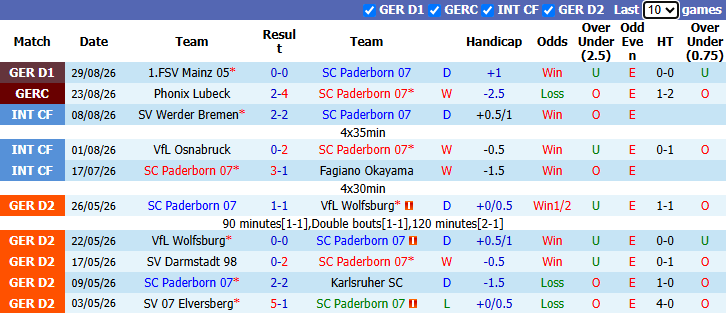 Nhận định, soi kèo Paderborn vs Freiburg, 20h30 ngày 5/9: Tiếp đà hưng phấn - Ảnh 2
