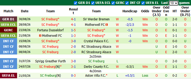 Nhận định, soi kèo Paderborn vs Freiburg, 20h30 ngày 5/9: Tiếp đà hưng phấn - Ảnh 3