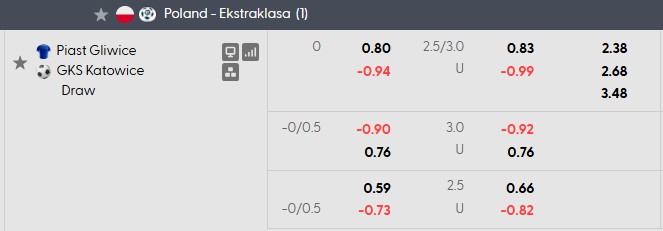 Nhận định, soi kèo Piast Gliwice vs Katowice, 1h30 ngày 5/9: Cân tài cân sức - Ảnh 5