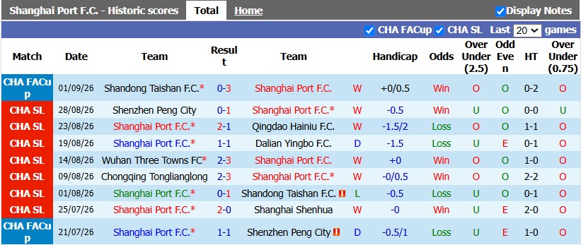 Nhận định, soi kèo Shanghai Port vs Beijing Guoan, 18h35 ngày 5/9: Dĩ hòa vi quý - Ảnh 1