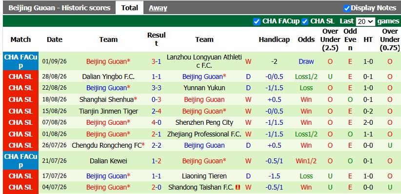 Nhận định, soi kèo Shanghai Port vs Beijing Guoan, 18h35 ngày 5/9: Dĩ hòa vi quý - Ảnh 2