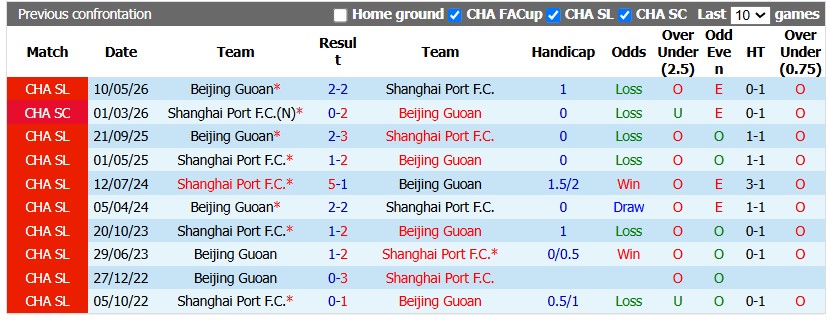 Nhận định, soi kèo Shanghai Port vs Beijing Guoan, 18h35 ngày 5/9: Dĩ hòa vi quý - Ảnh 3
