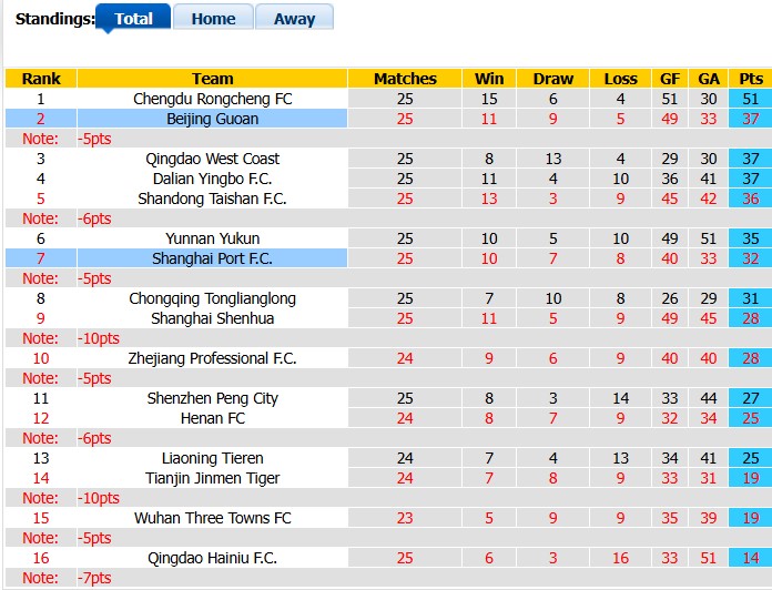 Nhận định, soi kèo Shanghai Port vs Beijing Guoan, 18h35 ngày 5/9: Dĩ hòa vi quý - Ảnh 4