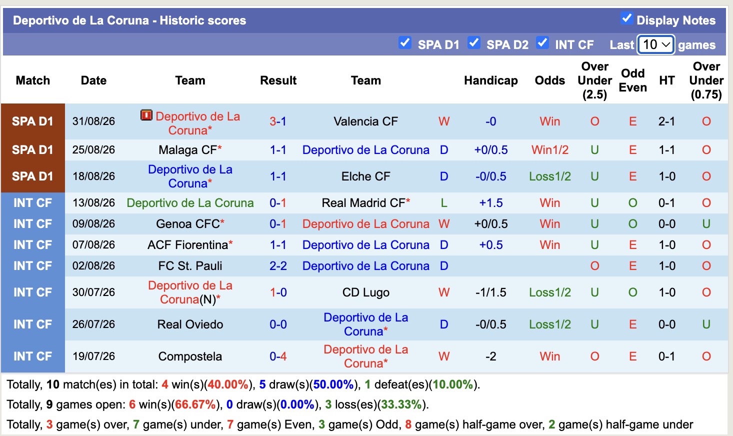Nhận định, soi kèo Villarreal vs Deportivo, 02h00 ngày 6/9: Tin vào cửa dưới - Ảnh 2