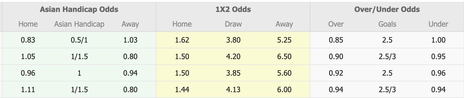 Nhận định, soi kèo Villarreal vs Deportivo, 02h00 ngày 6/9: Tin vào cửa dưới - Ảnh 5