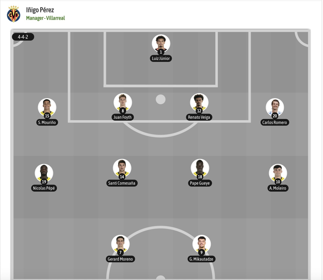 Nhận định, soi kèo Villarreal vs Deportivo, 02h00 ngày 6/9: Tin vào cửa dưới - Ảnh 6
