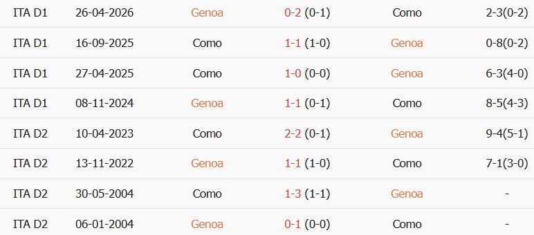Soi kèo góc Genoa vs Como, 01h45 ngày 05/09 - Ảnh 3