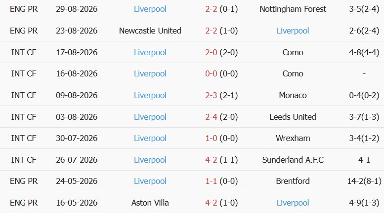 Soi kèo góc Ipswich vs Liverpool, 02h00 ngày 05/09 - Ảnh 2
