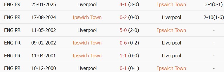 Soi kèo góc Ipswich vs Liverpool, 02h00 ngày 05/09 - Ảnh 3