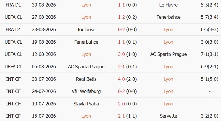 Soi kèo góc Lyon vs Auxerre, 00h00 ngày 05/09 - Ảnh 1