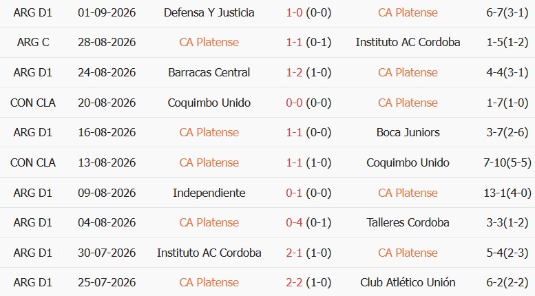 Soi kèo góc Platense vs Riestra, 05h00 ngày 05/09 - Ảnh 1