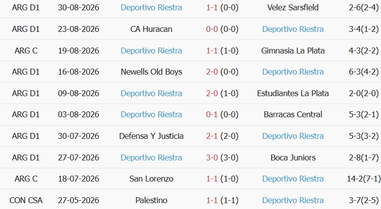 Soi kèo góc Platense vs Riestra, 05h00 ngày 05/09 - Ảnh 2