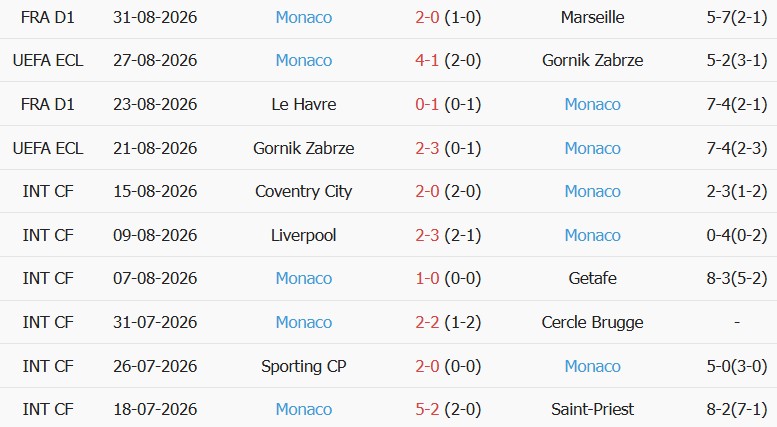 Soi kèo góc PSG vs AS Monaco, 02h05 ngày 05/09 - Ảnh 2