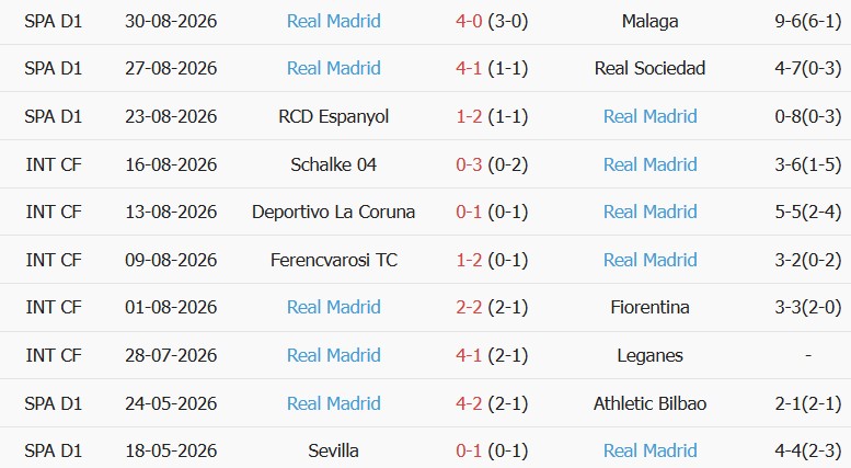 Soi kèo góc Real Betis vs Real Madrid, 02h00 ngày 05/09 - Ảnh 2