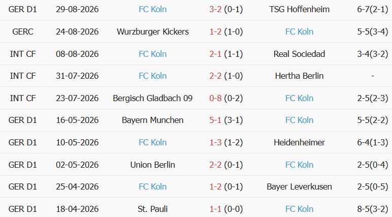 Soi kèo góc Stuttgart vs FC Koln, 01h30 ngày 05/09 - Ảnh 2