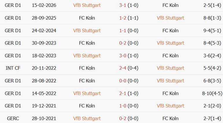 Soi kèo góc Stuttgart vs FC Koln, 01h30 ngày 05/09 - Ảnh 3