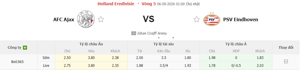 Nhận định, soi kèo Ajax vs PSV, 01h00 ngày 06/09: Đối thủ truyền kiếp - Ảnh 1