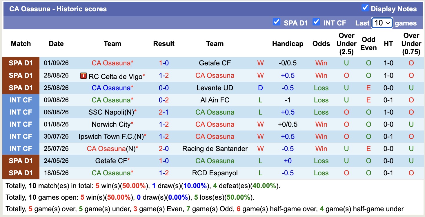 Nhận định, soi kèo Alaves vs Osasuna, 23h30 ngày 6/9: Điểm tựa sân nhà - Ảnh 2