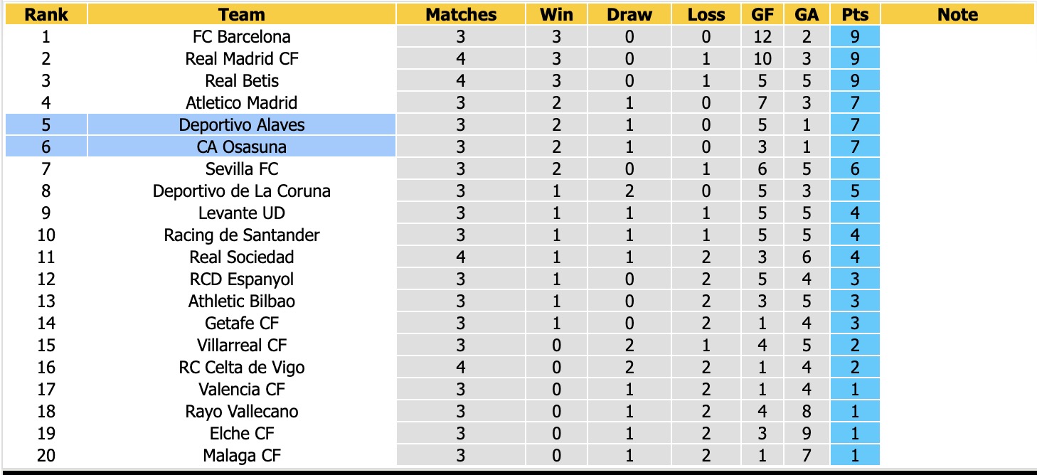 Nhận định, soi kèo Alaves vs Osasuna, 23h30 ngày 6/9: Điểm tựa sân nhà - Ảnh 4