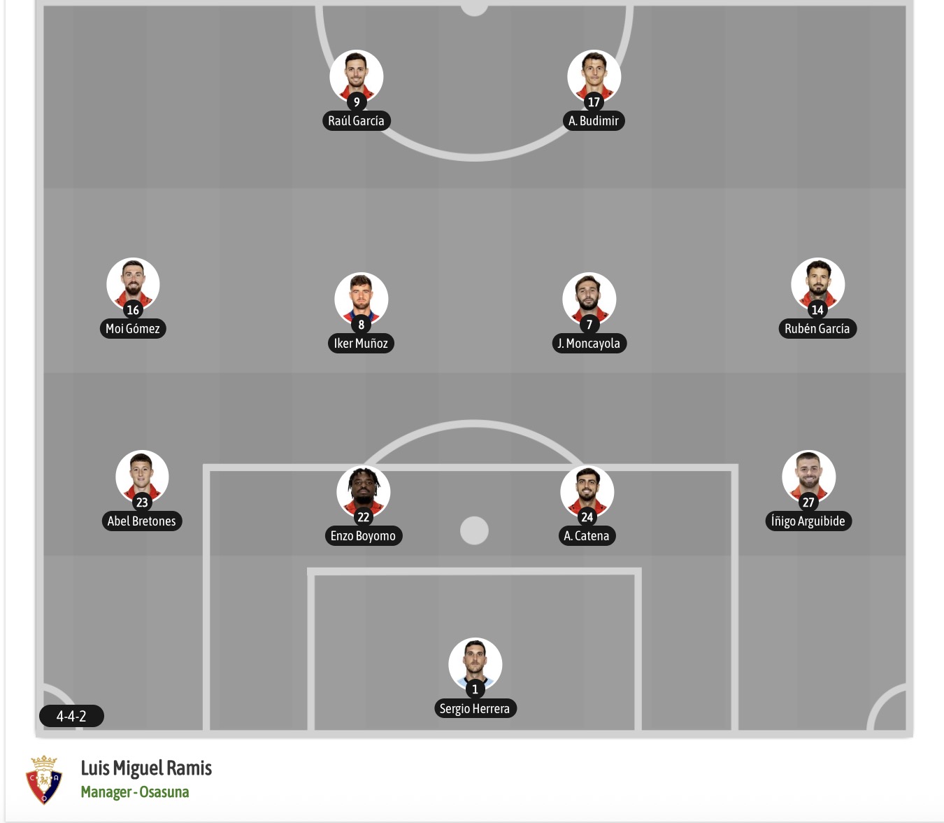 Nhận định, soi kèo Alaves vs Osasuna, 23h30 ngày 6/9: Điểm tựa sân nhà - Ảnh 7