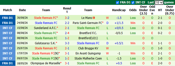 Nhận định, soi kèo Angers vs Rennes, 21h15 ngày 6/9: Nỗi lo xa nhà - Ảnh 3