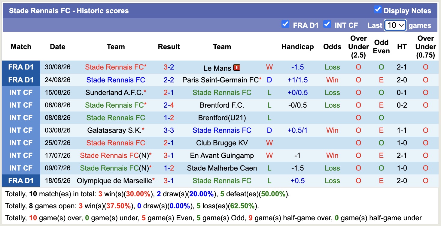 Nhận định, soi kèo Angers vs Rennes, 22h30 ngày 6/9: Lịch sử gọi tên - Ảnh 2
