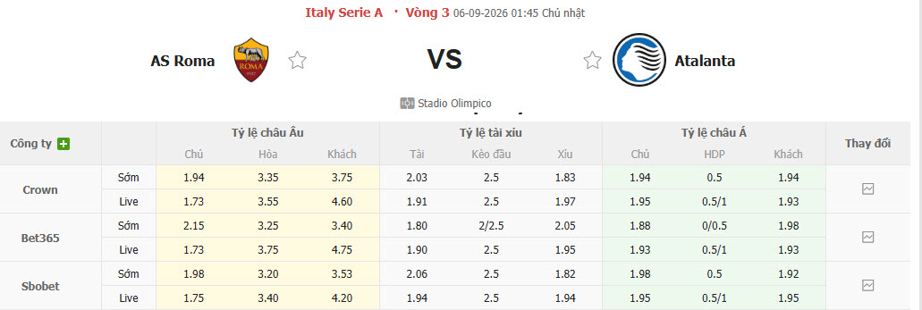Nhận định, soi kèo AS Roma vs Atalanta, 01h45 ngày 06/09: Bầy sói đi săn - Ảnh 1