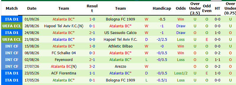 Nhận định, soi kèo AS Roma vs Atalanta, 01h45 ngày 06/09: Bầy sói đi săn - Ảnh 3