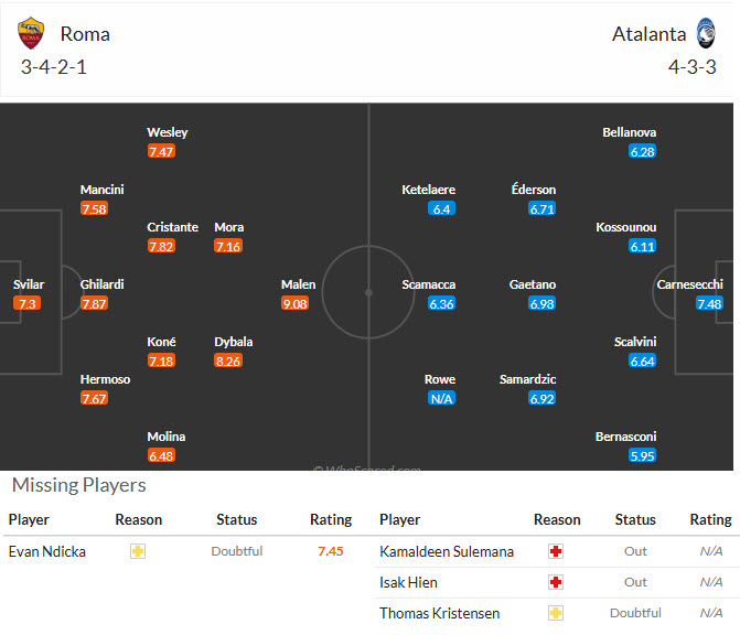 Nhận định, soi kèo AS Roma vs Atalanta, 01h45 ngày 06/09: Bầy sói đi săn - Ảnh 5