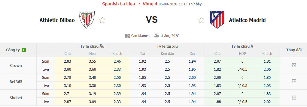 Nhận định, soi kèo Bilbao vs Atletico, 21h15 ngày 05/09: Áp sát ngôi đầu - Ảnh 2