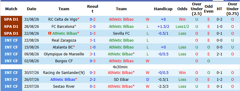 Nhận định, soi kèo Bilbao vs Atletico, 21h15 ngày 05/09: Áp sát ngôi đầu - Ảnh 3