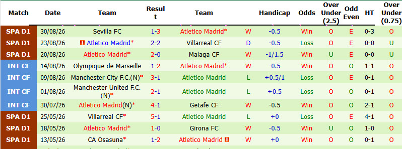 Nhận định, soi kèo Bilbao vs Atletico, 21h15 ngày 05/09: Áp sát ngôi đầu - Ảnh 4