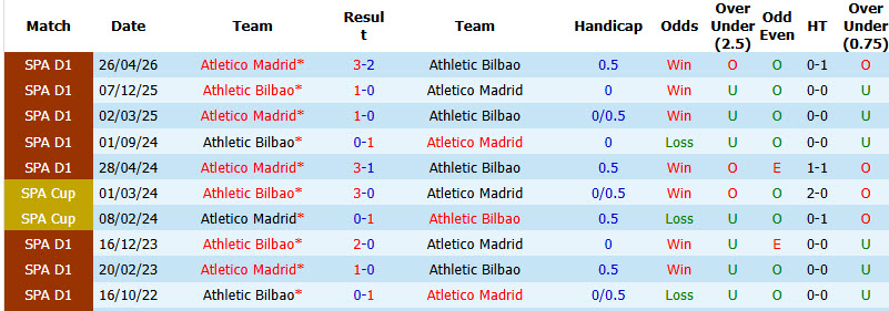 Nhận định, soi kèo Bilbao vs Atletico, 21h15 ngày 05/09: Áp sát ngôi đầu - Ảnh 6
