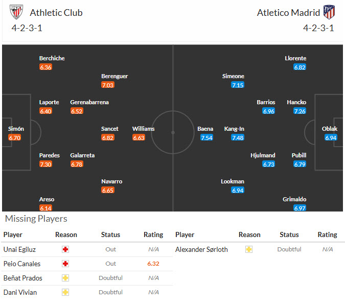 Nhận định, soi kèo Bilbao vs Atletico, 21h15 ngày 05/09: Áp sát ngôi đầu - Ảnh 7