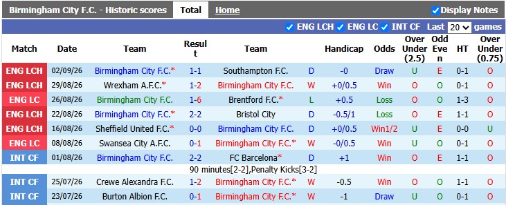 Nhận định, soi kèo Birmingham vs Wolves, 18h00 ngày 6/9: Tiếng tru của Sói - Ảnh 1