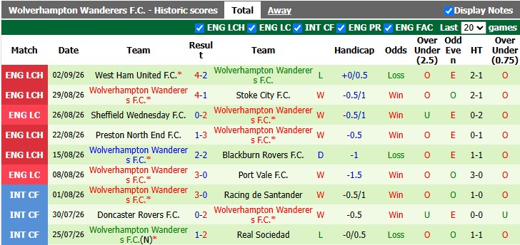 Nhận định, soi kèo Birmingham vs Wolves, 18h00 ngày 6/9: Tiếng tru của Sói - Ảnh 2