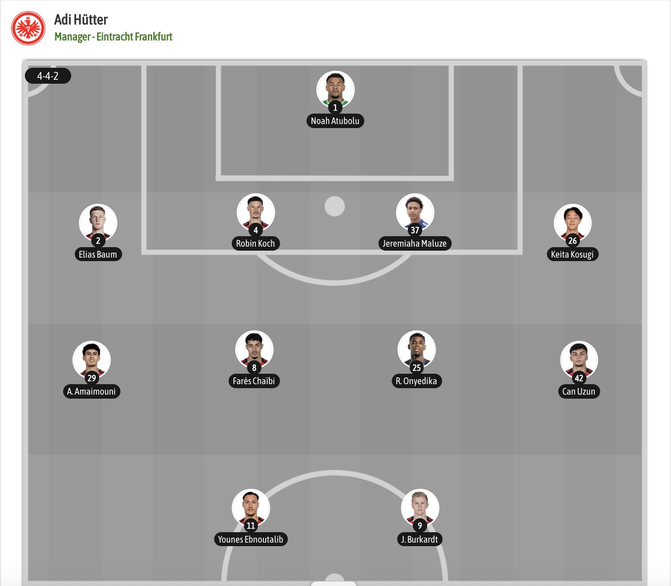 Nhận định, soi kèo Eintracht Frankfurt vs Augsburg, 22h30 ngày 6/9: Mãn nhãn - Ảnh 6